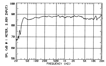 Акустична система Thiel CS 2.4 2